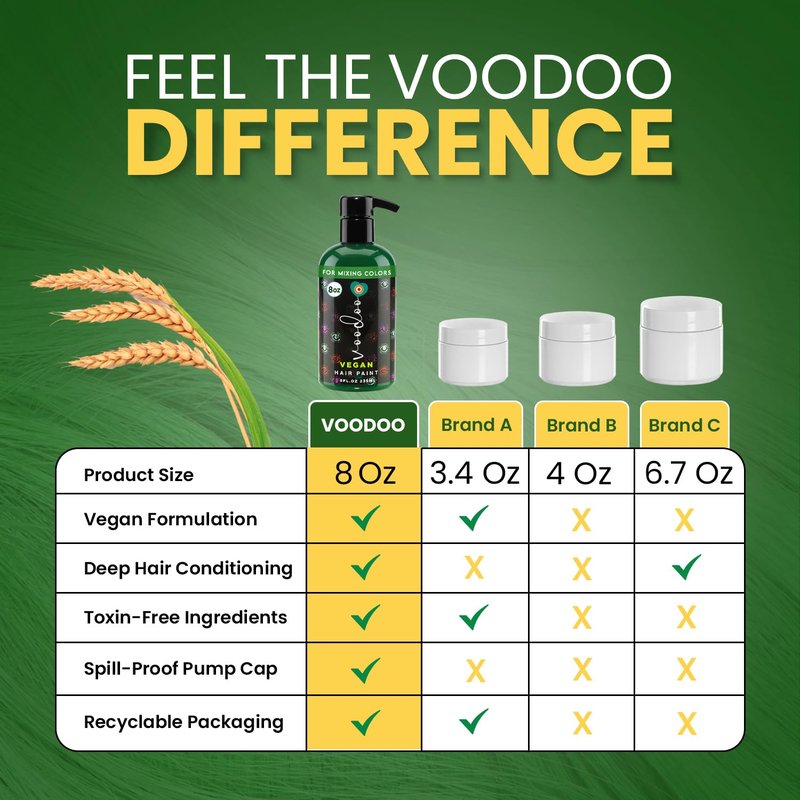 MOEHAIR Semi-Permanent Hair Color | Green Hair Dye 8 Oz | No Ammonia, Sulfate or Paraben | Vegan & Cruelty-Free | Gentle & Washable Formula | Voodoo Harmony Green Hair Color