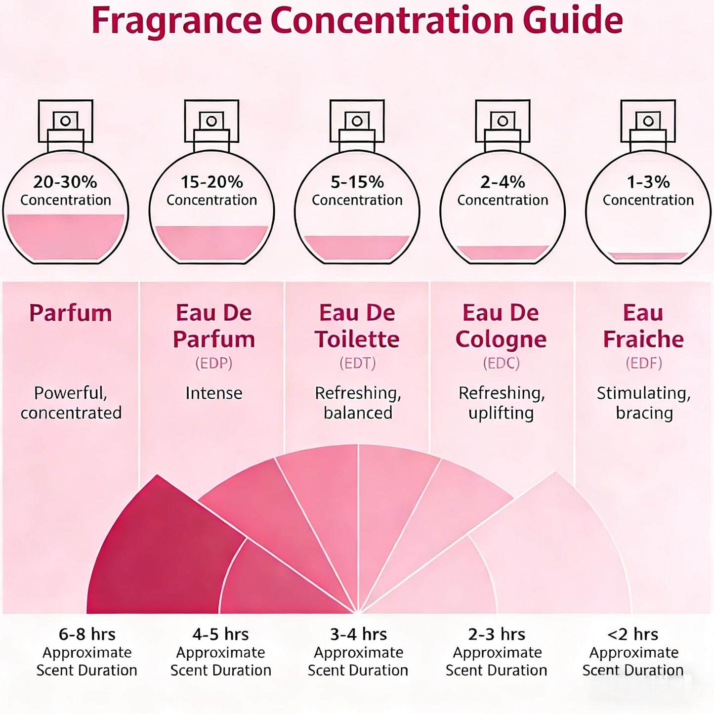 Yowllow Ambery Vanilla Eau de Parfum Inspired by Y S.L's B.lack O.pium Women Long-Lasting & Pure Fragrance Spray, 3.4 FL/OZ (100ML)