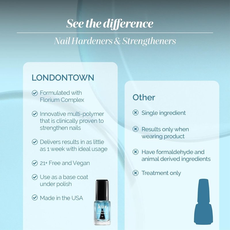 LONDONTOWN Nail Strength and Growth Treatments – Nail Strengtheners for Growth, Repair and Shine - Helps Support Length and Protect Weak, Brittle Nails - Clear Nail Care Formulas