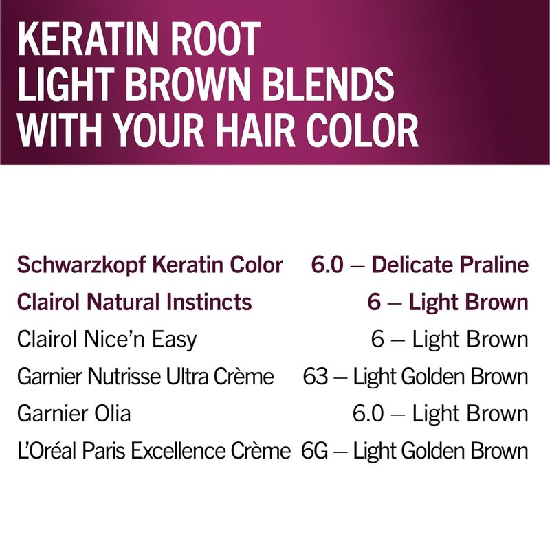 Schwarzkopf Keratin Color Root Permanent Hair Color Kit, Light Brown, 1 Application - Salon Inspired Permanent Hair Dye, for up to 80% Less Breakage vs Untreated Hair and up to 100% Gray Coverage