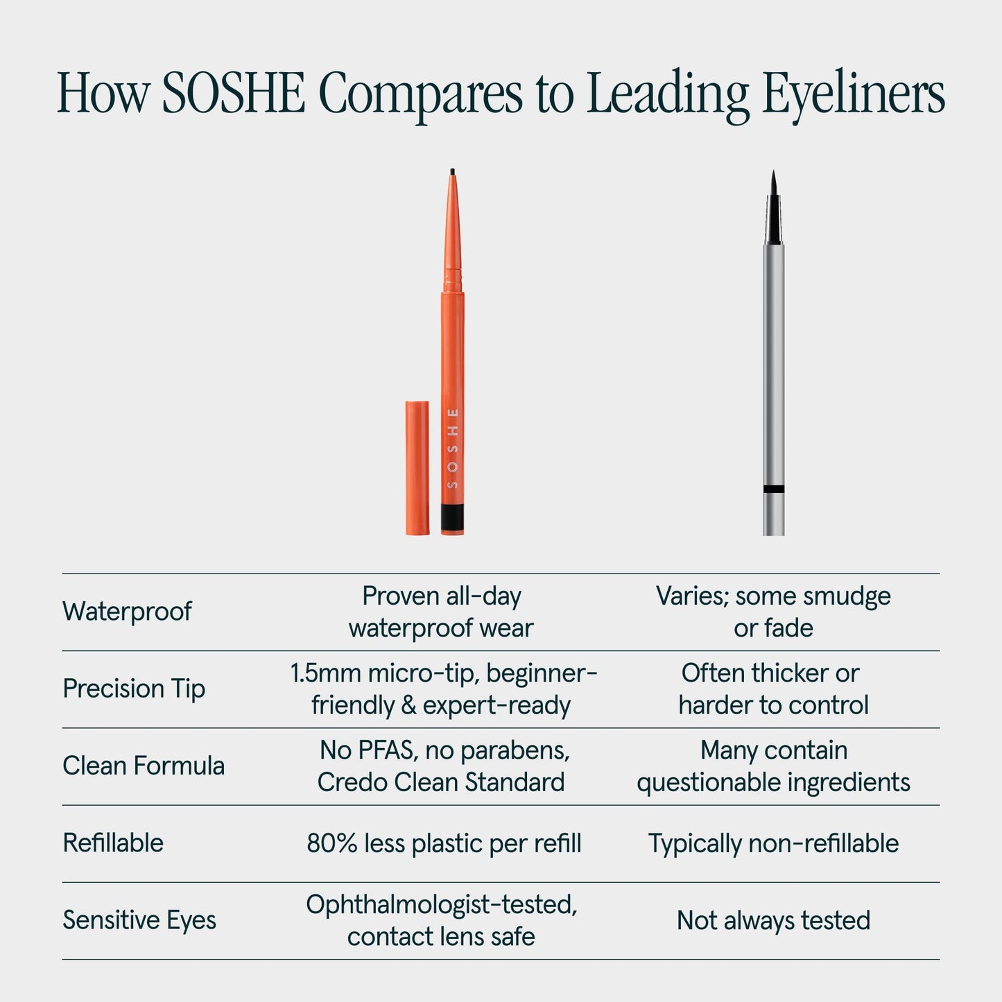 SOSHE Beauty - Waterproof Precision Eyeliner | 1.5mm Smudge-Proof Gel Liner| Easy Refills | Cruelty-Free, Certified Plastic Negative (Lovesick - Burgundy Brown)