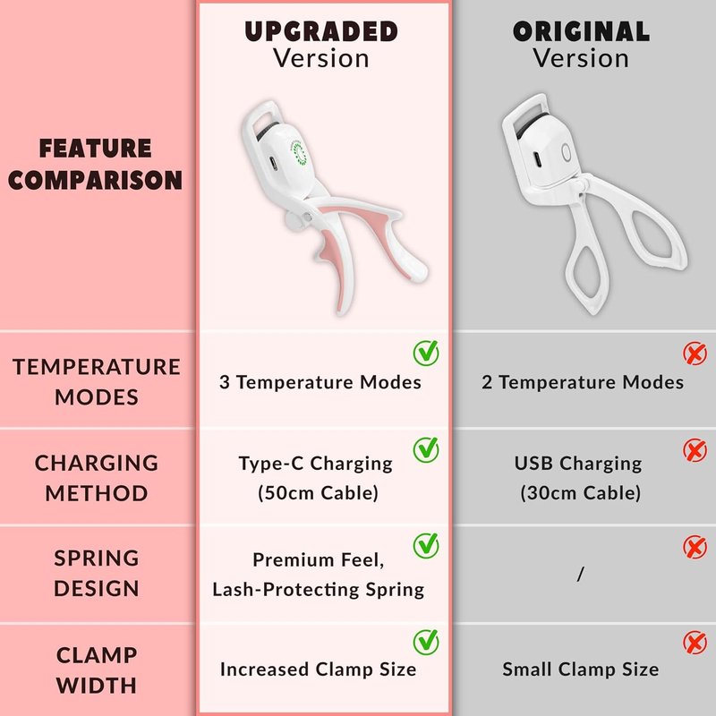 Electric Heated Eyelash Curler Kit Hot Lash Therapy Professional Eyelash Tools Battery Powered Lash Lifter Rechargeable Clamp for Various Eye Types Plastic Material (Colour White)
