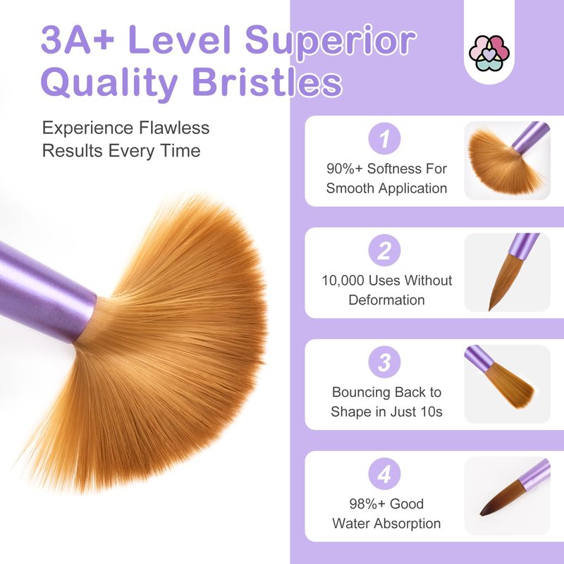 Saviland Acrylic Nail Brush Nail Kit: Acrylic Powder Nail Brush Kit with Shaping Tweezers Nail Forms Purple Nail Brushes Set Size 8 10 1216 for Acrylic Application Nails Art Extension 3D Carving