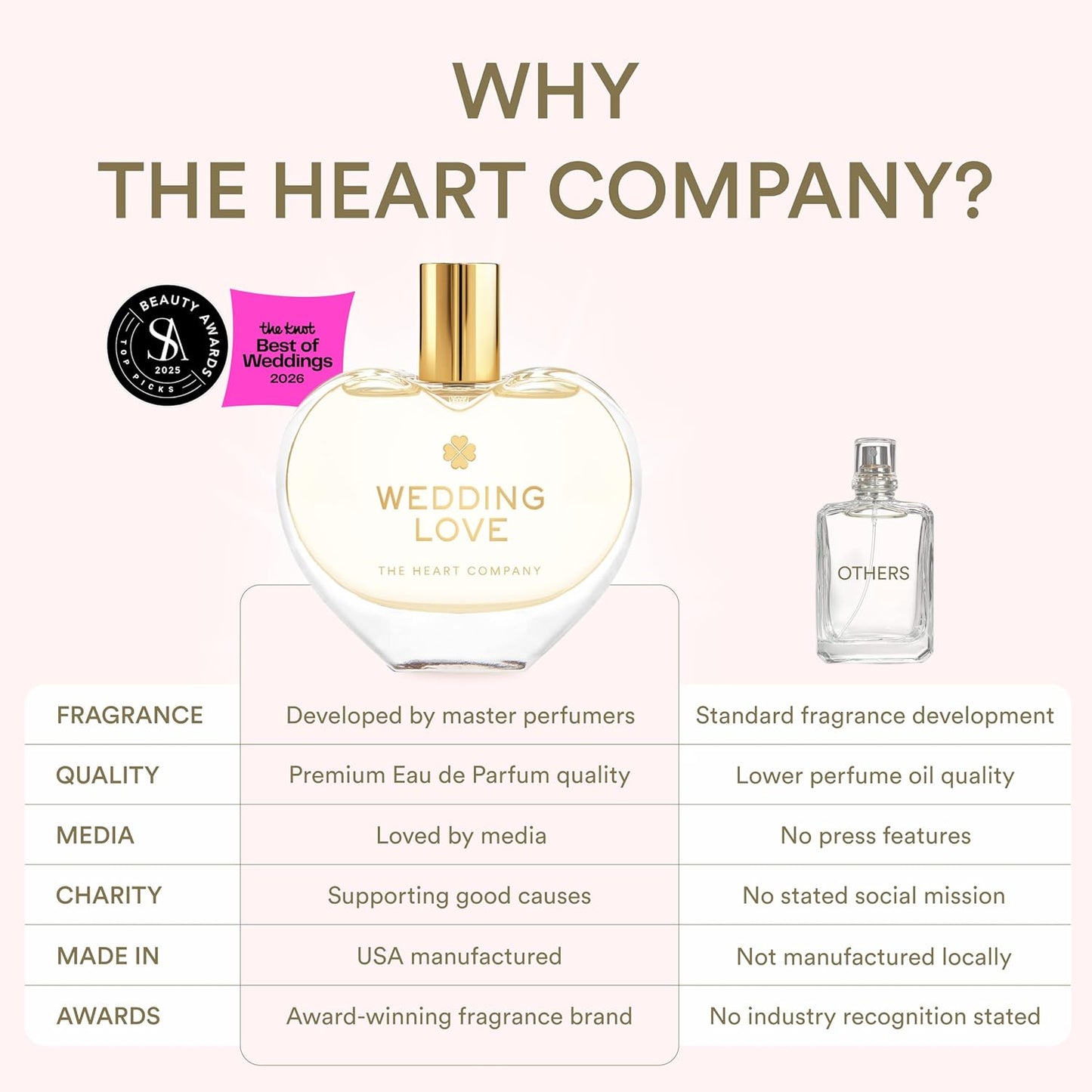 Wedding Love Perfume for Women - Romantic Fruity Floral Eau de Parfum with Peach, Apricot, Jasmine, Vanilla - Long Lasting Bridal & Everyday Fragrance, Vegan Clean Wedding Gift - 75ml (2.5 oz)