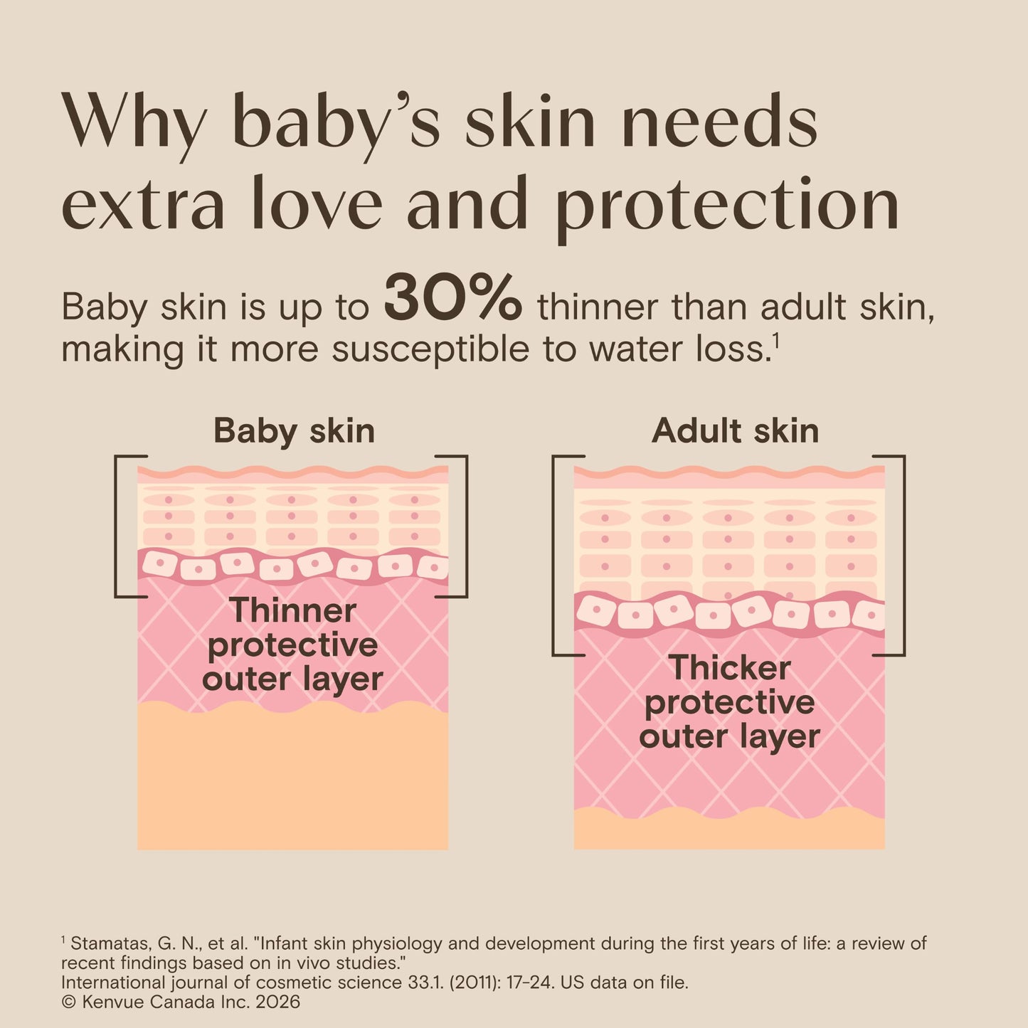 Aveeno Baby Daily Moisture Gentle Baby Body Wash and Shampoo with Oat Extract, 2-in-1 Baby Wash and Hair Shampoo, Tear-Free, Paraben-Free for Sensitive Skin and Hair, Lightly Scented, 18 Fl Oz