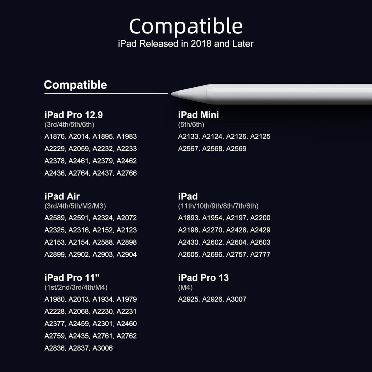 Stylus Pen for iPad by [Brand Name] | 2X Fast Charge Active Pencil Compatible with 2018-2026 iPad Pro, Air, Mini - White