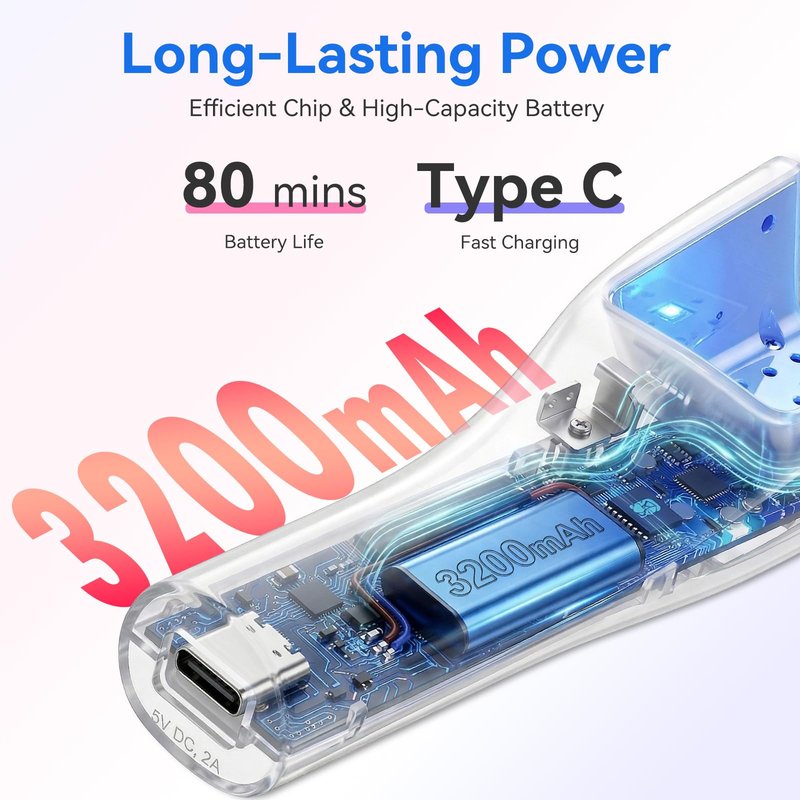 Makartt Flash Cure Nail Lamp, 222 mW/cm² Portable Cordless UV LED Nail Lamp for Rhinestone Glue, Poly Nail Gel & Nail Charms, Rechargeable Mini Nail Dryer with LCD Display, 2 Timers & Smart Sensor