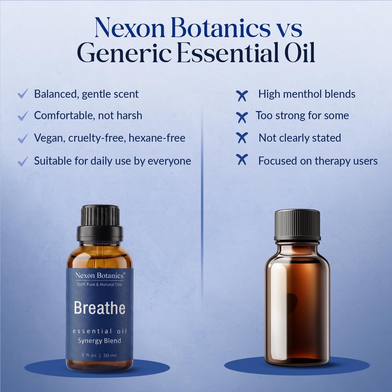 Breathe Essential Oil Blend 30 ml - Breath Sinus Relief with Menthol Oils - for Humidifiers, Diffusers, and Aromatherapy - Nexon Botanics