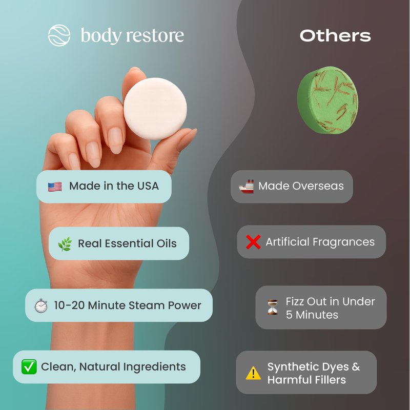 Body Restore Shower Steamers Aromatherapy 15 Pack – Fathers Day Gift for Dad, Luxury Spa Gifts for Men, Stress Relief & Relaxation Self Care – Premium Eucalyptus Essential Oil Tablets