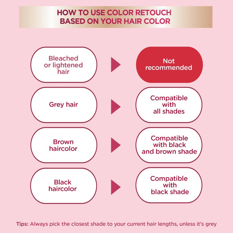 Garnier Color Sensation Color Retouch, Demi Permanent Hair Dye for Roots with 100% Gray Coverage, Brown Hair Dye 5.0, Pack of 6 (Packaging May Vary)