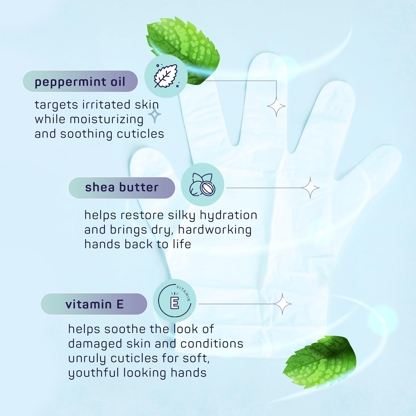 SpaLife Men's 12-Piece Spa Set | Fathers Day Gifts | Repairing Hand Gloves for Dry Hands, Cooling Mint Foot Socks for Cracked Heels, and Moisturizing Face Mask
