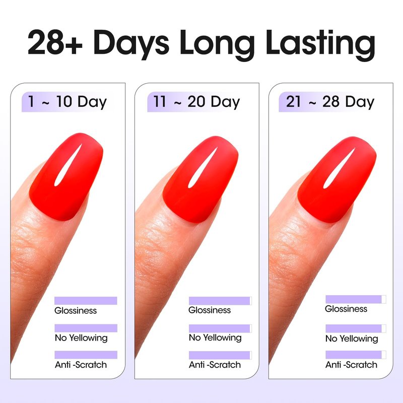 GELLEN 2 Pcs No Wipe Gel Top Coat Set, 18 ml Glossy Top Coat Gel Nail Polish, High Shiny Soak Off UV Lamp Clear Nail Polish, Home Salon Manicure Set