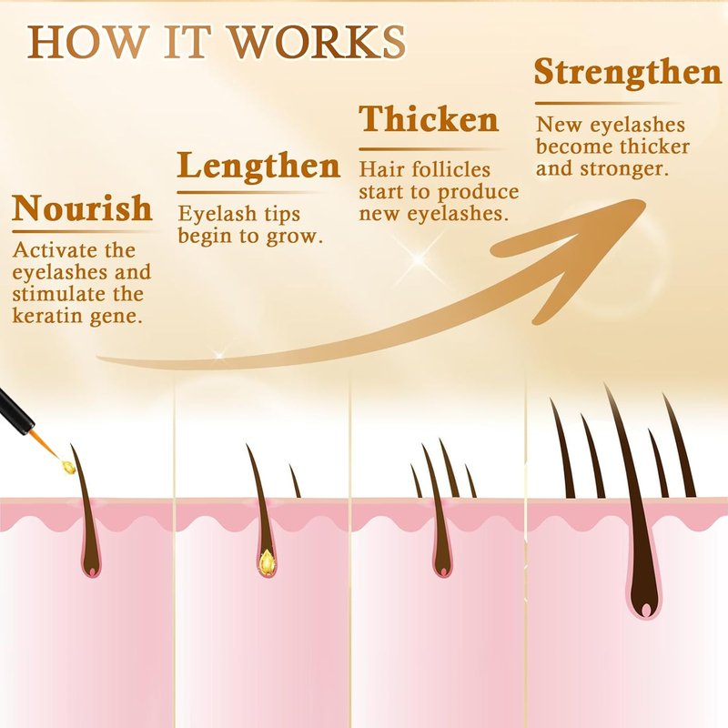 Recuren Plus Premium Eyelash Growth Serum: Advanced Vegan Formula for Longer Thicker Lashes