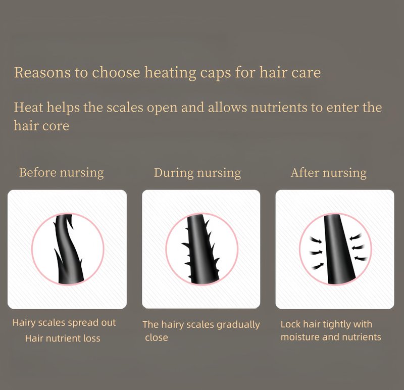 Great For Portable Home Hair Spa Cap, Hair Care Cap, Deep Conditioning, Safe Level 10 Temperature Control, Quick Heat Use