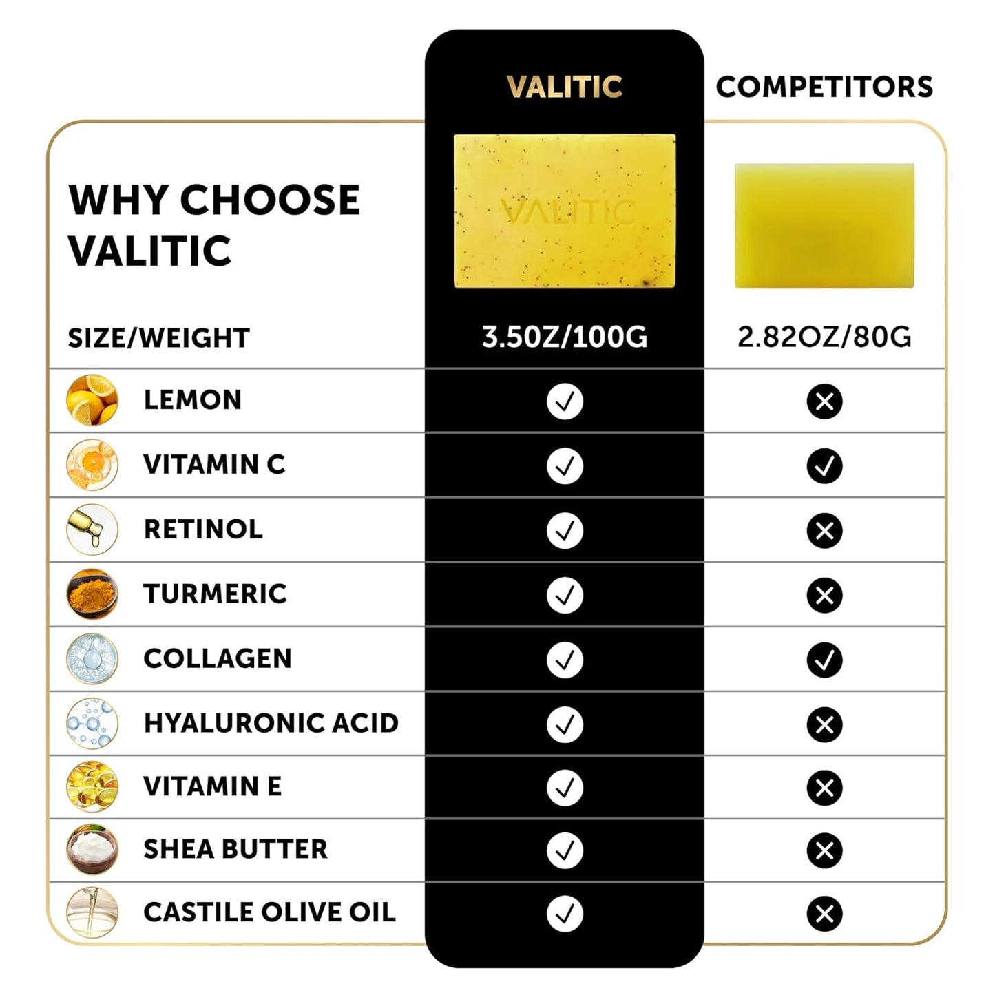 VALITIC Lemon Turmeric Soap - Brightening Kojic Acid Exfoliating Bar for Dark Spots | 1 Pack with Retinol, Vitamin C, Collagen & Hyaluronic Acid