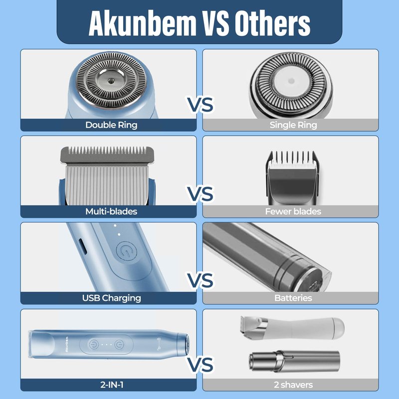 Akunbem Bikini Trimmer for Women - 2 in 1 Electric Razors for Women - Dual Head Electric Shaver - IPX7 Waterproof Wet & Dry Use Body Hair Trimmer and Facial Hair Remover for Bikini Underarm Leg Arm