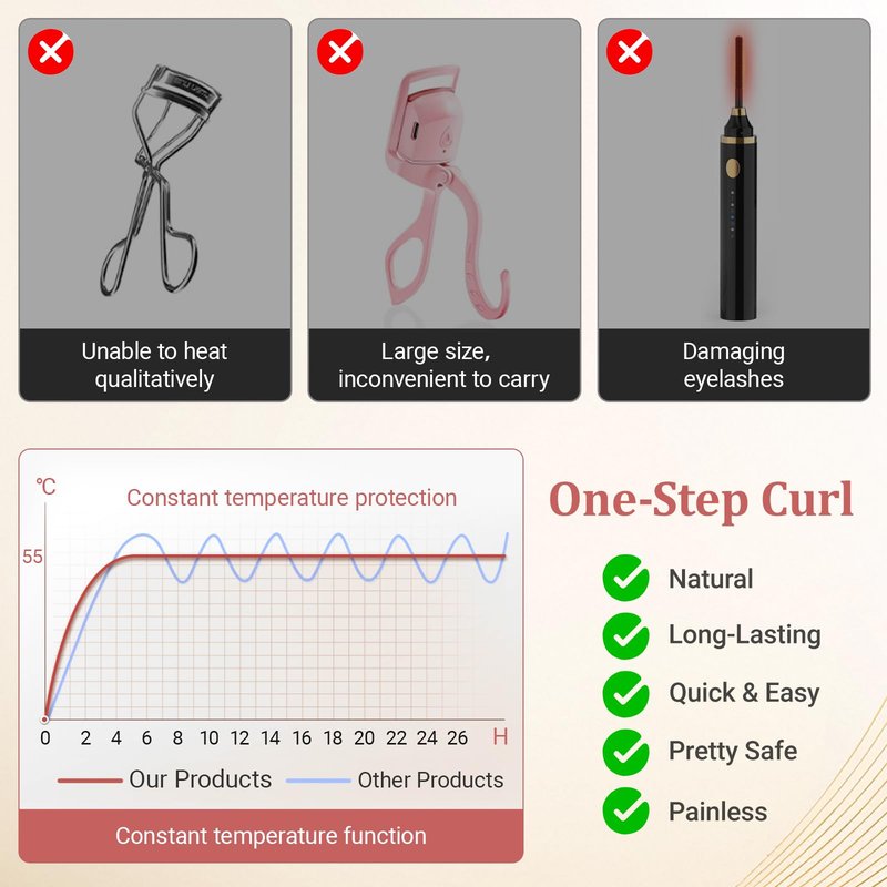Heated Eyelash Curler, Mini Electric Eyelash Curler for Women with 5s Fast Heating & 24H Long-Lasting Curl, 2-Level Temp Control, Anti-Burn Silicone Pad, Portable Type-C Charging