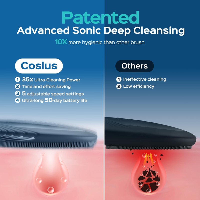 COSLUS FBS01 Facial Cleansing Brush Face Scrubber: Portable Silicone Waterproof Rechargeable Face Wash Brush, 5 Cleansing Modes, Electric Deep Cleaning for Men & Women, Removing Blackhead Exfoliating