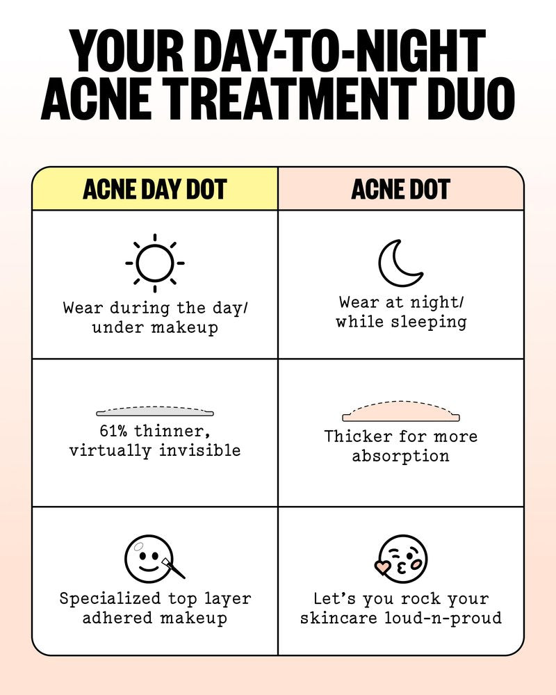PEACE OUT Acne Day & Night Duo, Invisible Hydrocolloid Pimple Patches for Daytime + Healing Overnight Acne Dots, Clear Blemishes Fast with 2% Salicylic Acid (20 count)