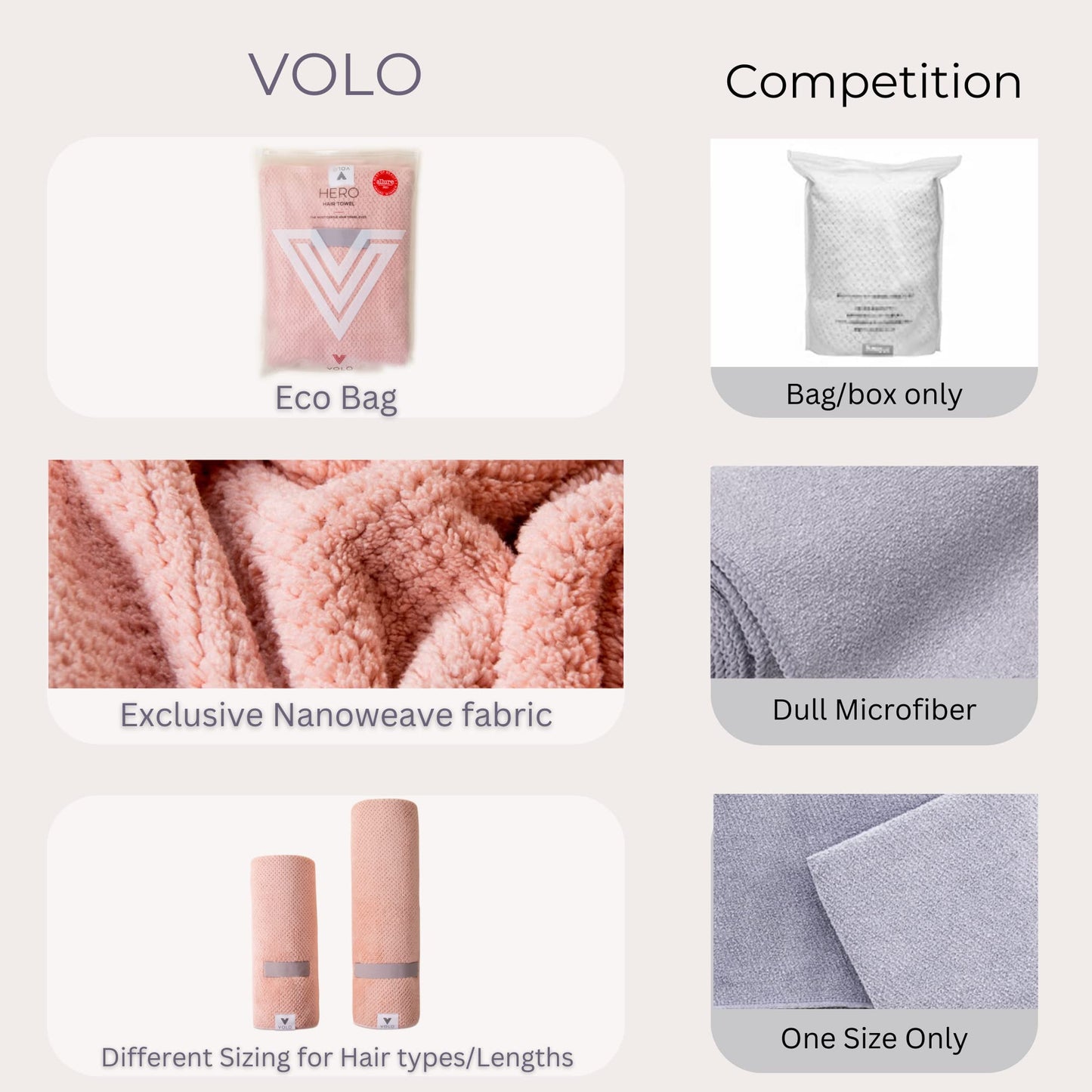 VOLO Hero Capri Blue Hair Towel | Ultra Soft, Super Absorbent, Quick Drying Nanoweave Fabric | Reduce Dry Time by 50% | Towel Wrap for All Hair Types | Anti Frizz & Anti Breakage | Reusable Packaging
