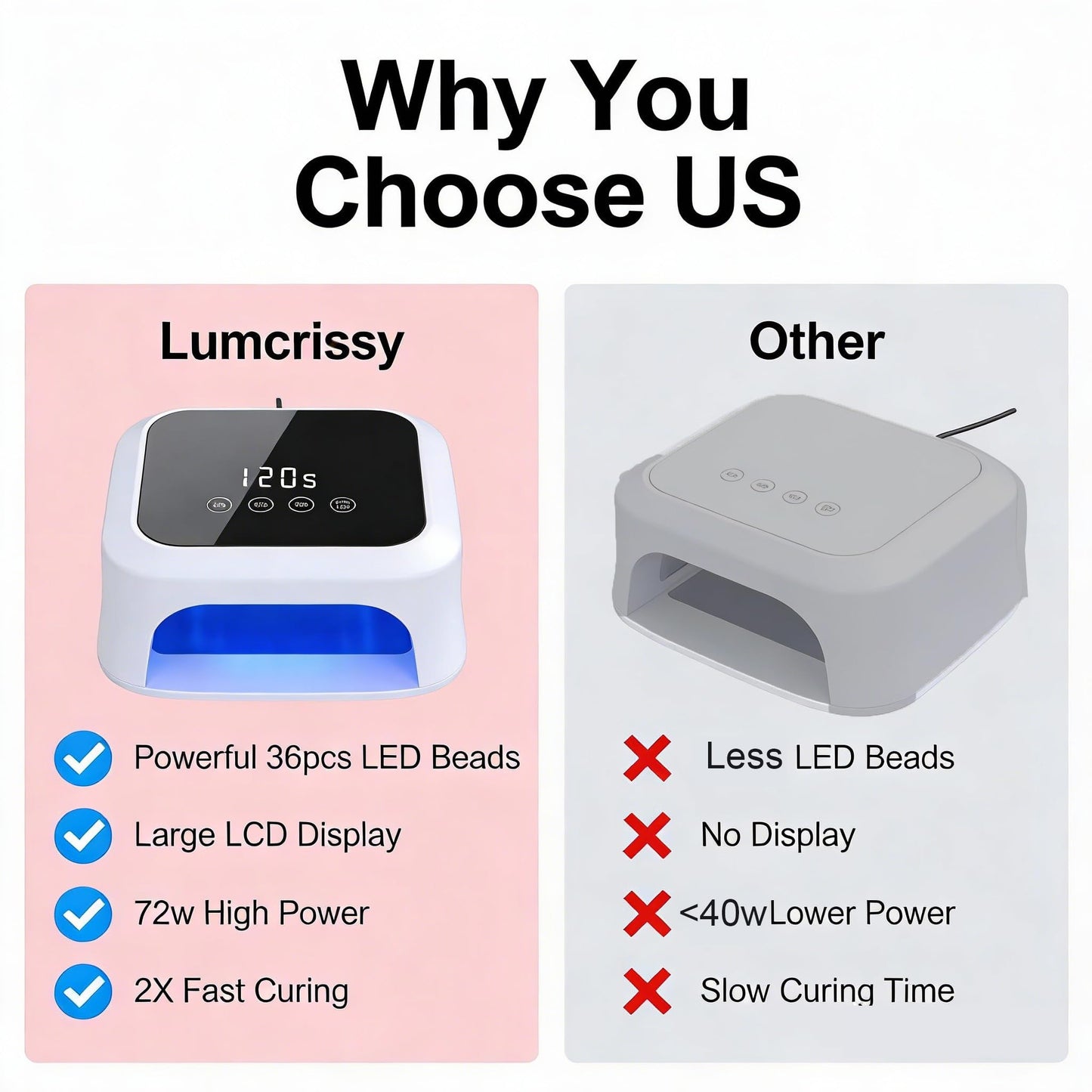 UV LED Nail Lamp with Detachable Reflective Base,36 Beads Large LCD Screen, Auto Sensor & 4 Timer Settings,Nail Dryer Lights for Acrylic Nail Gels - Professional Gel Polish Dryer for Home & Salon Use