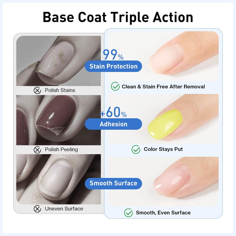Glamonade 3-In-1 Clear Nail Polish: Quick Dry Top Coat Prevent Staining Base Coat & Nail Strengthener, High Gloss Long Lasting No Chip Shield, Nail Hardener for Weak Nails, DIY Manicure for Women 12ml