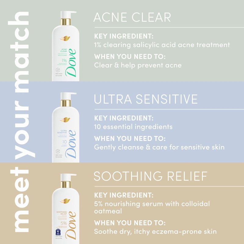 Dove Fragrance Free Body Wash Ultra Sensitive Gentle all-over cleanse 10 essential ingredients 18.5 oz