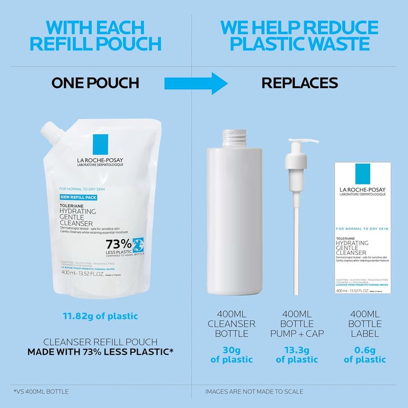 La Roche-Posay Toleriane Hydrating Face Cleanser - Gentle Daily Wash With Niacinamide & Ceramides | For Dry & Sensitive Skin