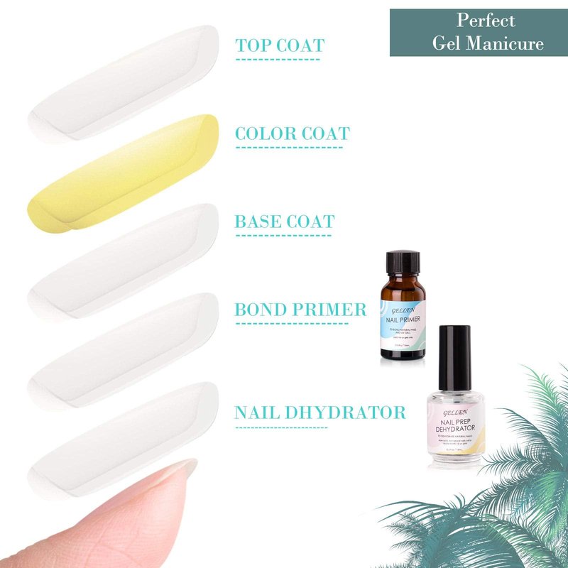 Gellen Nail Dehydrator and Nail Primer, Long-Lasting Air Dry (Acid Free) for Acrylic Powder and Gel Nail Polish, Superior Protein Bonding, 15ML / 0.5 oz Each