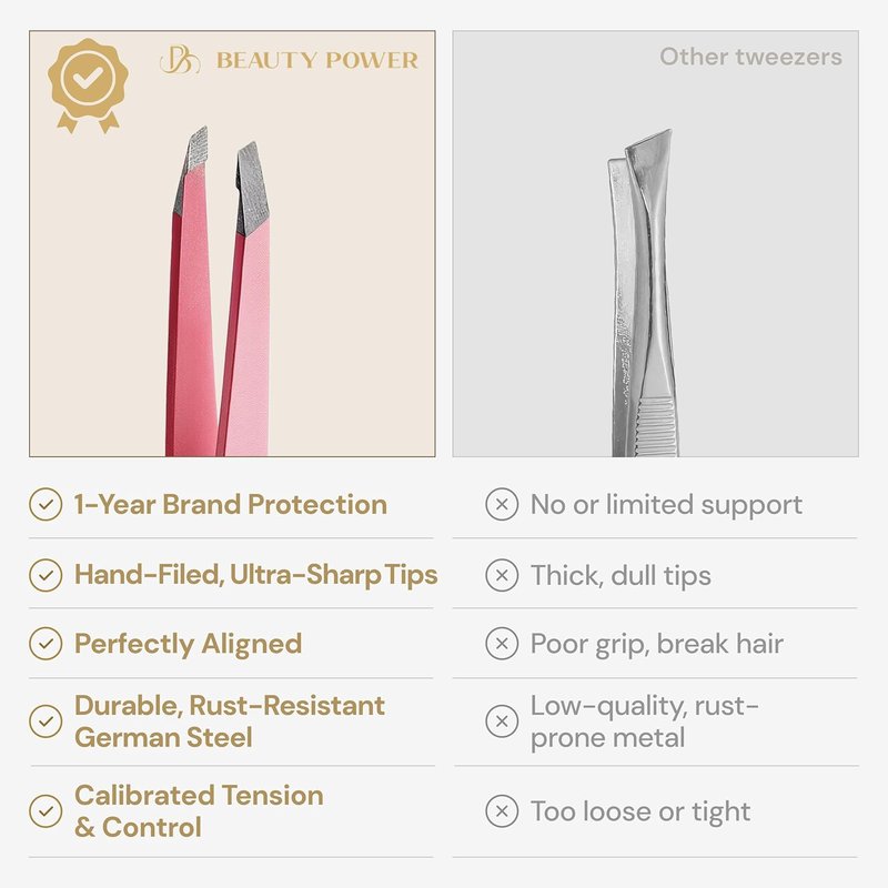 Beauty Power Professional Tweezers Set – Slant & Point, Ultra Precision German Stainless Steel Tweezers for Eyebrows, Chin, Ingrown Hair & Facial Grooming – Lightweight with Case - Gift Idea - Pink