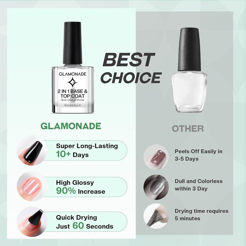 Glamonade Clear Base Top Coat Nail Polish - 2 in 1 Quick Dry, High Shine, Long Lasting | Color Protection & Smudge Resistance
