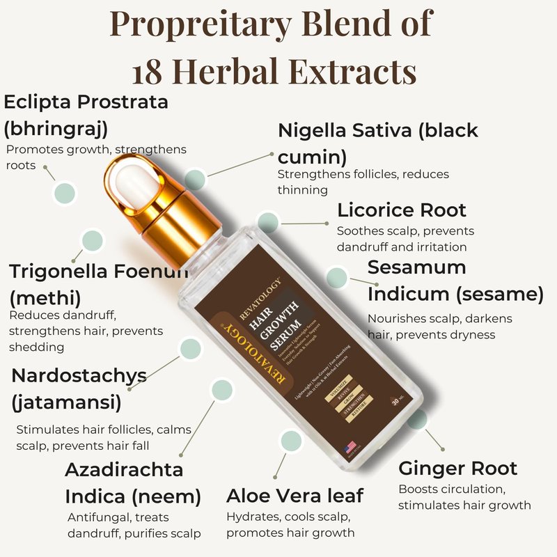 Revatology Hair Growth Serum for Women & Men, Daily Leave-In Scalp Serum for Thinning Hair & Hair Fall, Lightweight Botanical Serum with Rosemary, Castor, Amla, Bhringraj, 12 Oils & 18 Herbs