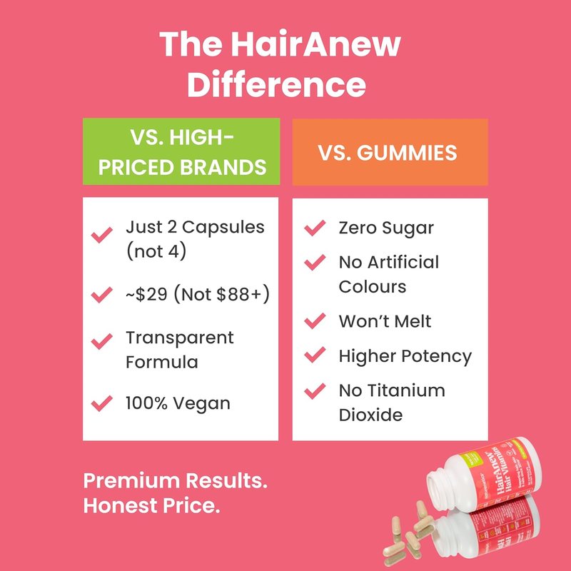 Hair Growth Vitamins - Vegan Formula with 5000mcg Biotin for Thicker, Fuller Hair | 60 Capsules with 11 Ingredients
