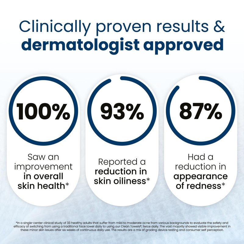 Clean Skin Club Clean Towels XL®, 100% USDA Biobased Face Towel, Disposable Face Towelette, Eczema Association Accepted, Makeup Remover Dry Wipes, Ultra Soft, 1 Pack, 50 Ct