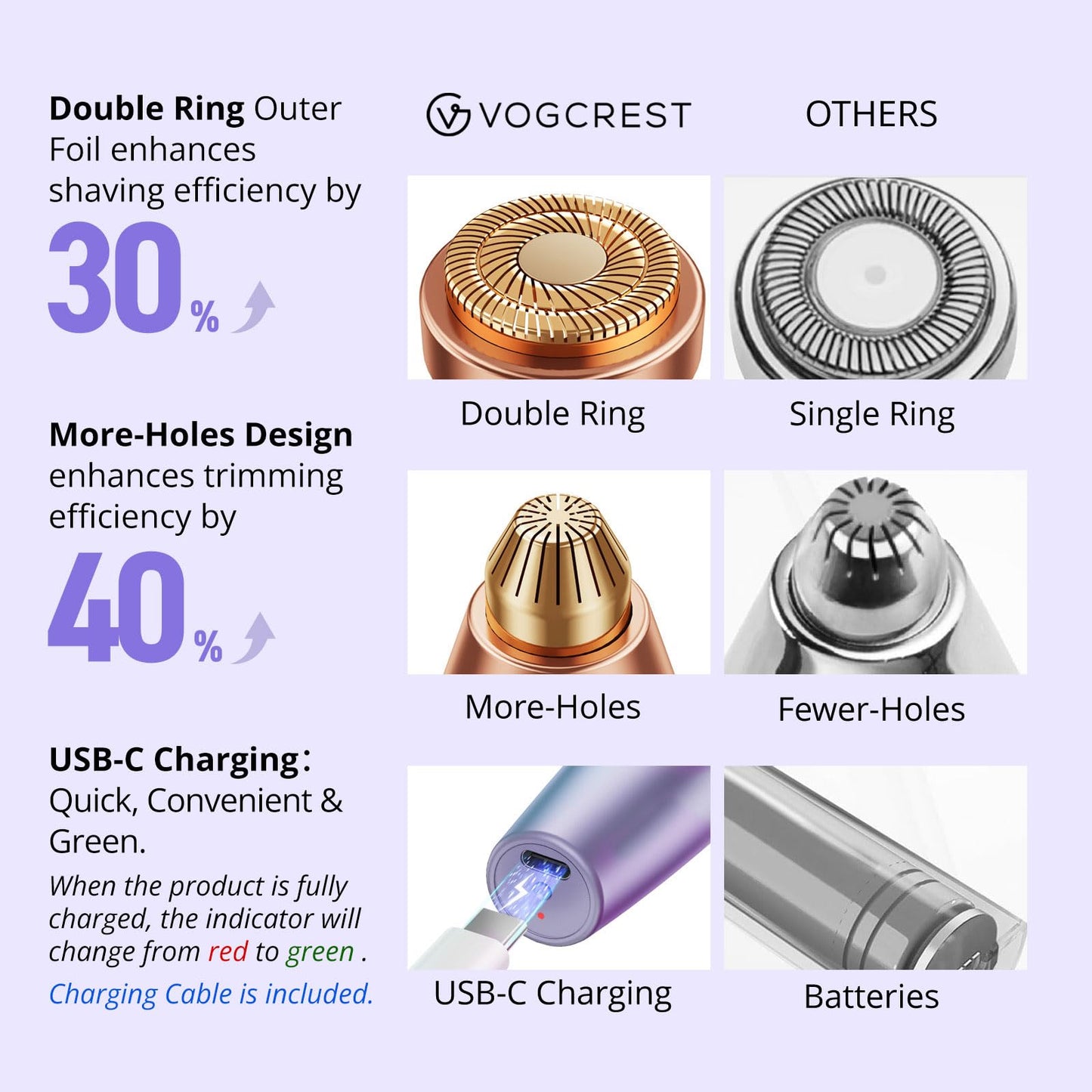 VG VOGCREST Eyebrow & Facial Trimmer: 2-in-1 Rechargeable Facial Hair Removal & Eyebrow Shaver - Painless Razor with Built-in LED Light (Solar Purple)