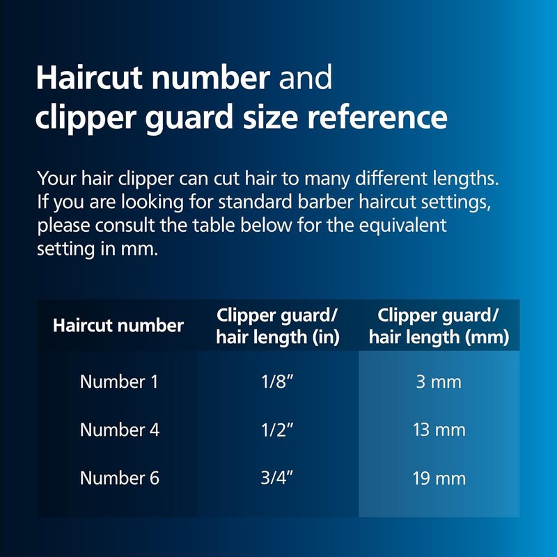 Philips Hair Clipper 3000 Series - DualCut Beard & Hair Trimmer with 13 Length Settings | Zero Maintenance, 45 Min Runtime