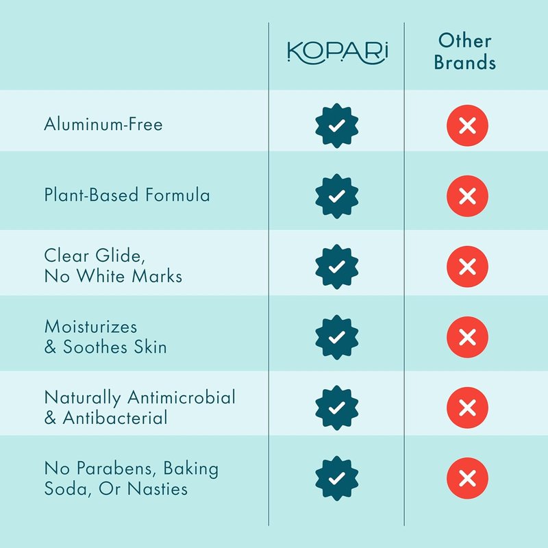 Kopari Coconut Deodorant - Aluminum Free, Non-Toxic & Plant-Based - Long Lasting Protection, 2 oz