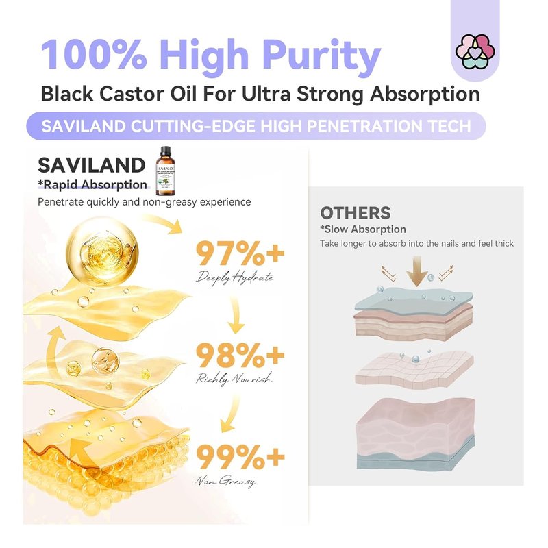 Jamaican Black Castor Oil - 100% Pure & Organic for Hair, Skin, Eyebrows | Unrefined, Multi-Purpose Care