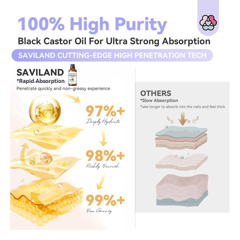 SAVILAND Jamaican Black Castor Oil Organic Cold Pressed Unrefined: 100% Pure and Natural Castor Oil for Hair Growth Eyebrows Face Skin Care Cuticle Nourish Massager Tools Home Care 60ML