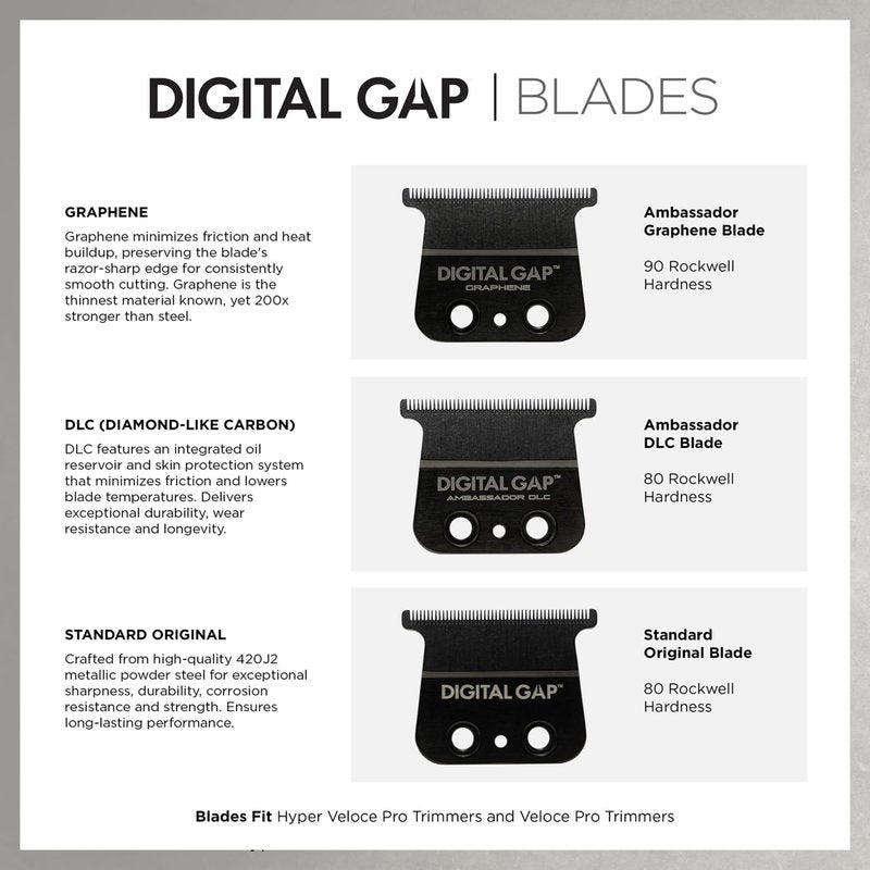 COCCO Digital Gap Standard Trimmer Replacement Blade – Precision Screw-Mount, 40.5mm Width, 16.0mm Hole Distance – for COCCO Veloce & Hyper Veloce Trimmers, & Trimmers of Same Blade Dimensions