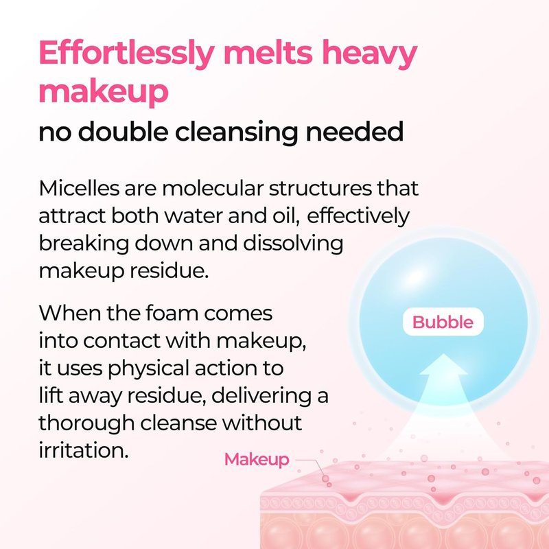 Dr. Melaxin Melting Bubble Foaming Cleanser - Gentle Micellar Makeup Remover with Calamine & Niacinamide for Sensitive Skin