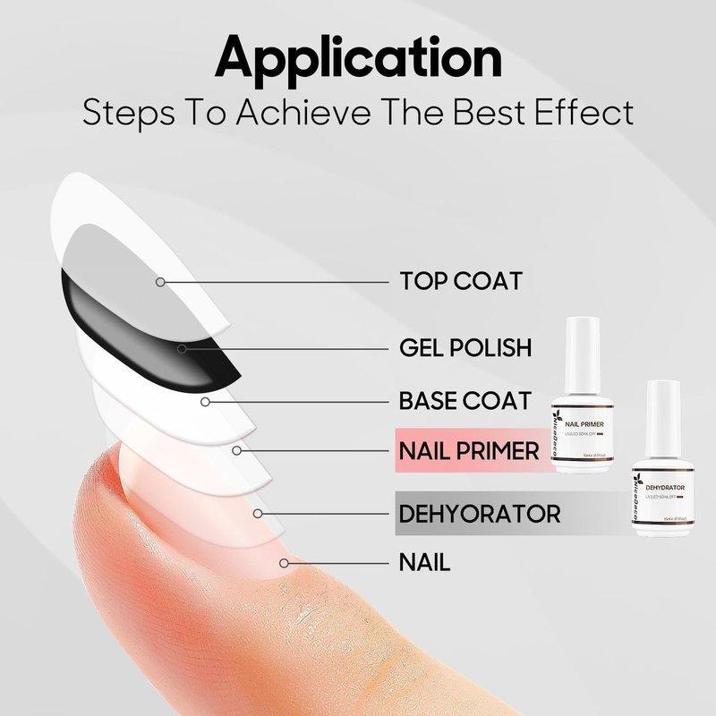 Nicedeco Nail Primer - Hema-Free Dehydrator Kit | 2 x 15ml | Cruelty-Free & Vegan for Long-Lasting Nails