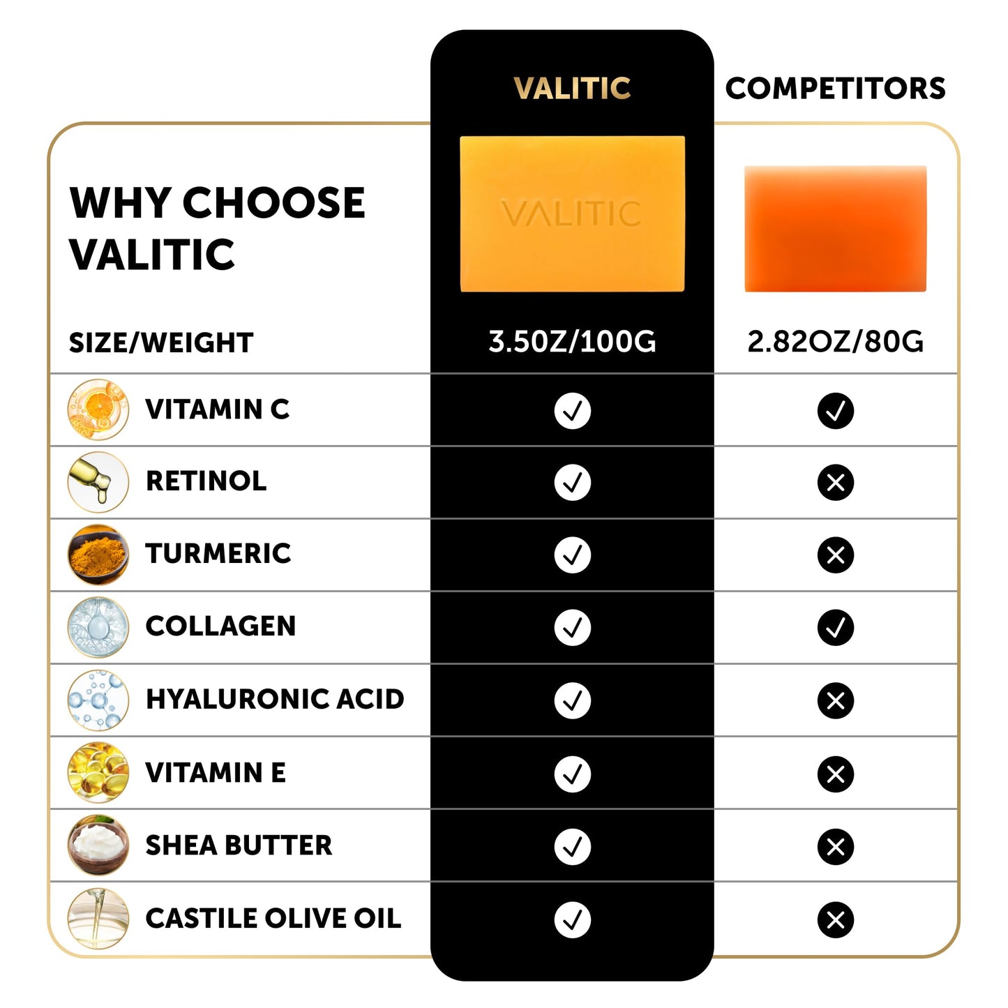 VALITIC Kojic Acid Vitamin C and Retinol Soap Bars with Turmeric for Dark Spot - Original Japanese Complex Infused with Collagen, Hyaluronic Acid, Vitamin E (2 Pack) - With Scrub Bag