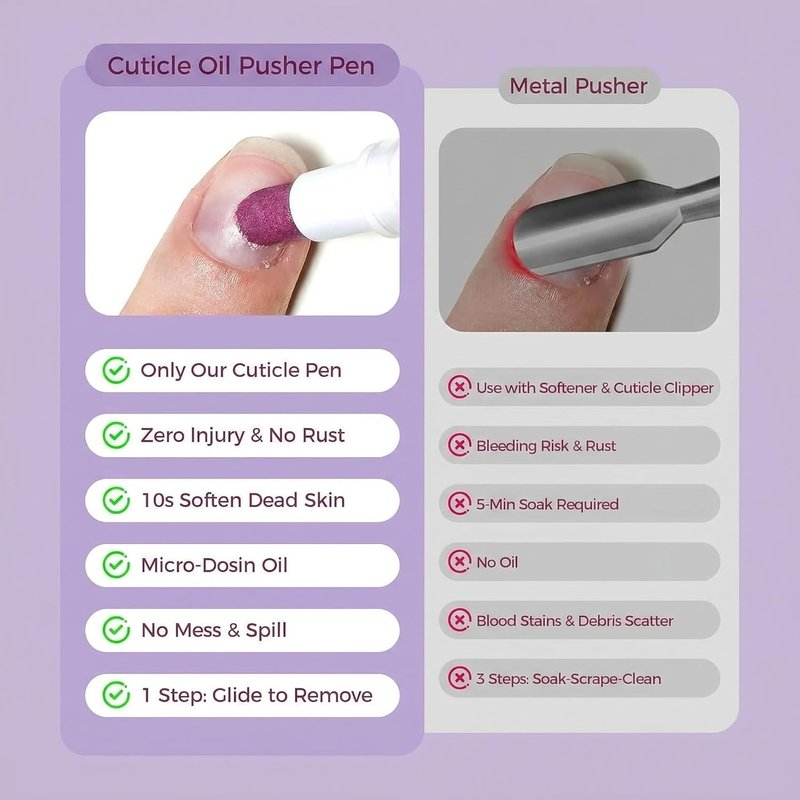 Skiennix 4-in-1 Cuticle Oil Pusher Pen - Moisturize & Strengthen Dry Nails | 2-Pack Applicator Set