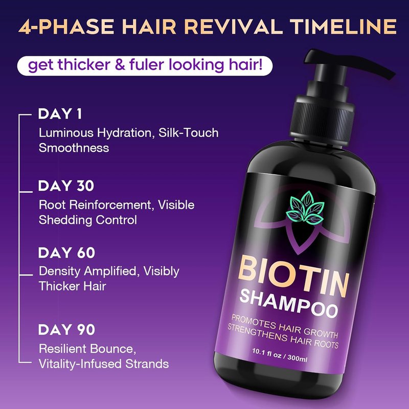 Biotin Hair Growth Shampoo - Sulfate-Free Thickening Formula for All Hair Types | 10.1 Fl Oz