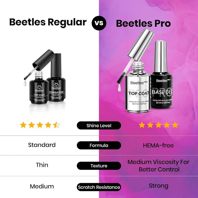 Beetles Pro Gel Nail Polish | Top Coat & Base Gel - 20ml Super Shine Finish, Long Lasting for 28 Days