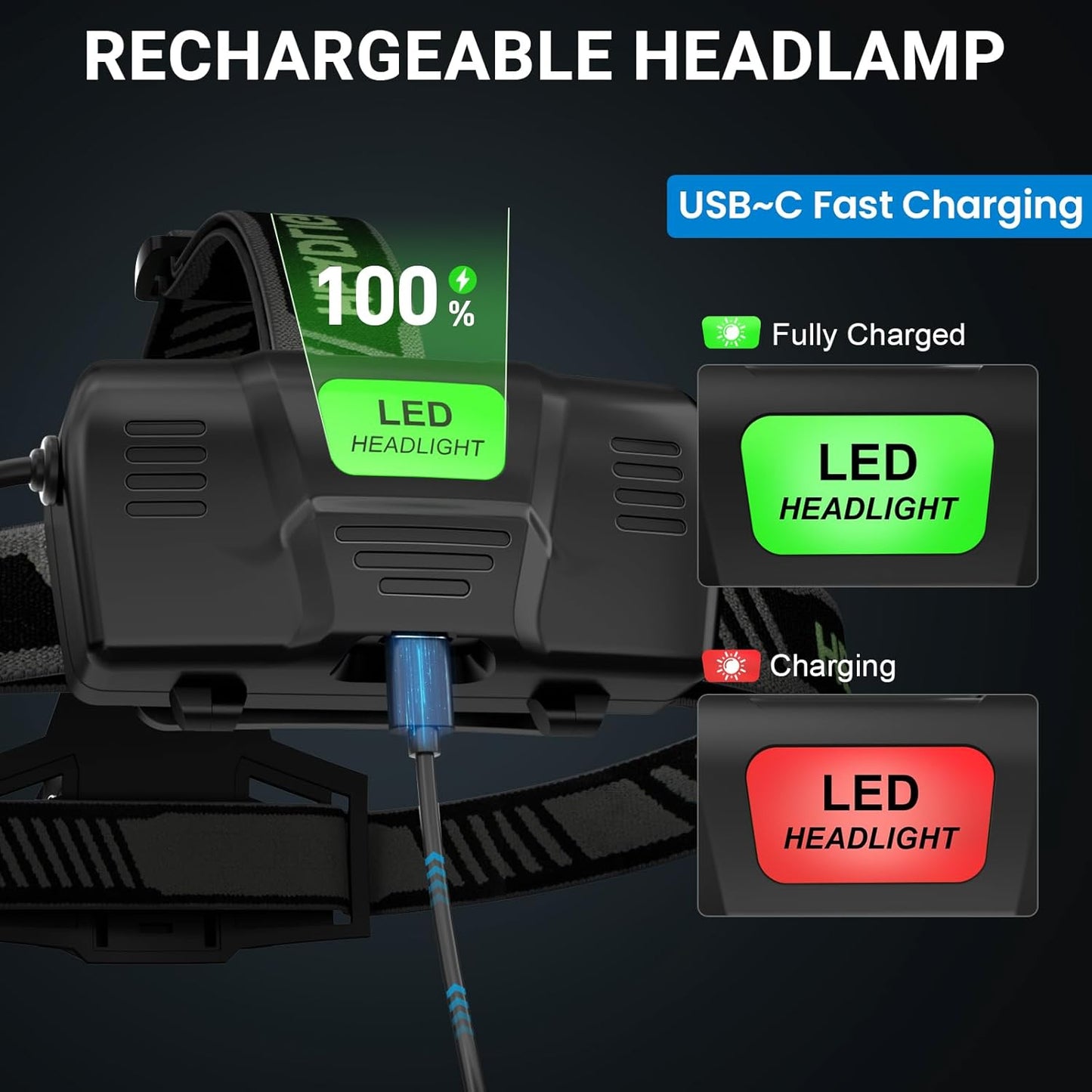 Skiennix Rechargeable Headlamp - 99,000 Lumens Super Bright LED Light | 3 Modes, 90° Adjustable, IPX6 Waterproof for Camping & Hiking