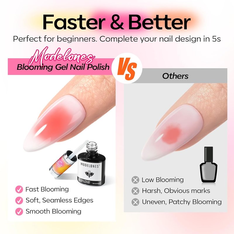 Modelones Gel Top Coat & Blooming Gel Nail Polish Set - 15ml Each | Nail Art Palette Included