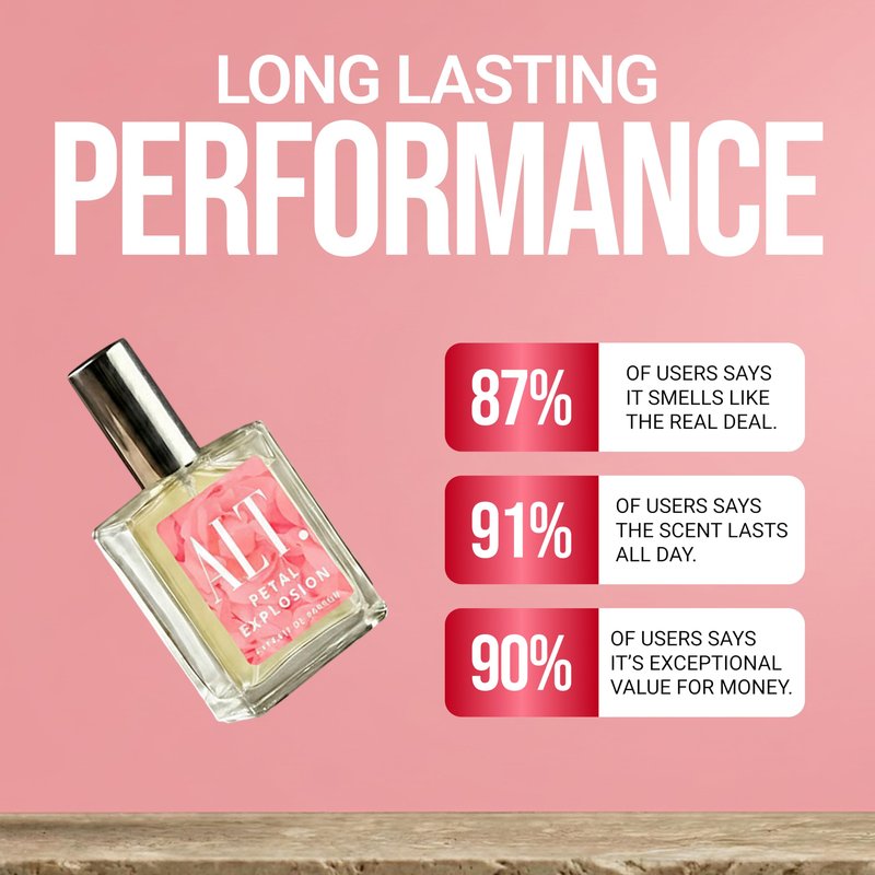 ALT. FRAGRANCES Petal Explosion - Inspired by Flowerbomb Perfume for Women, Extrait de Parfum, Long Lasting Floral Signature Luxury Women’s Fragrance, 60ml