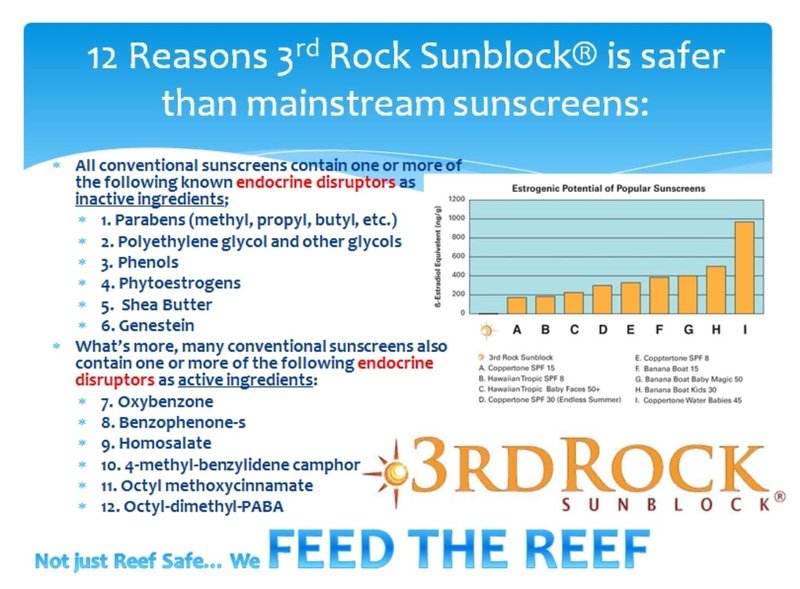 3rd Rock Sunblock SPF 35 Mineral Sunscreen Lotion – Zinc Oxide Broad Spectrum UVA/UVB Protection – Water Resistant Face & Body Moisturizer – Aromatherapeutic Essential Oils – 3.3 oz